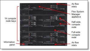 System Enterprise Chassis